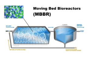 Công nghệ vi sinh MBBR trong xử lý nước thải